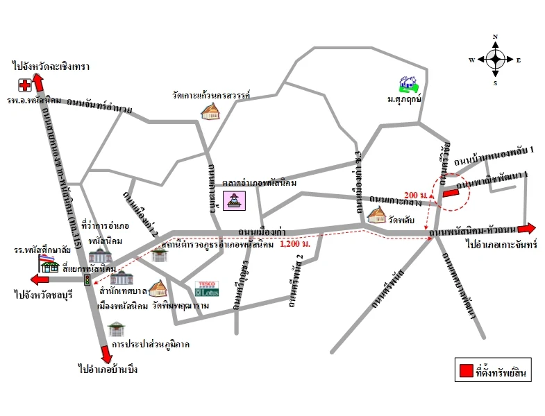 แผนที่การเดินทางจากผู้ลงประกาศ